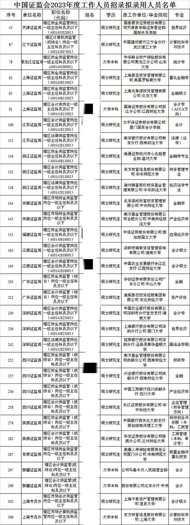 每年到底有多少金融人，在考监管的编制？
