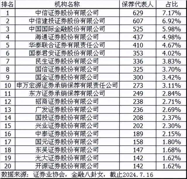 每年到底有多少金融人，在考监管的编制？