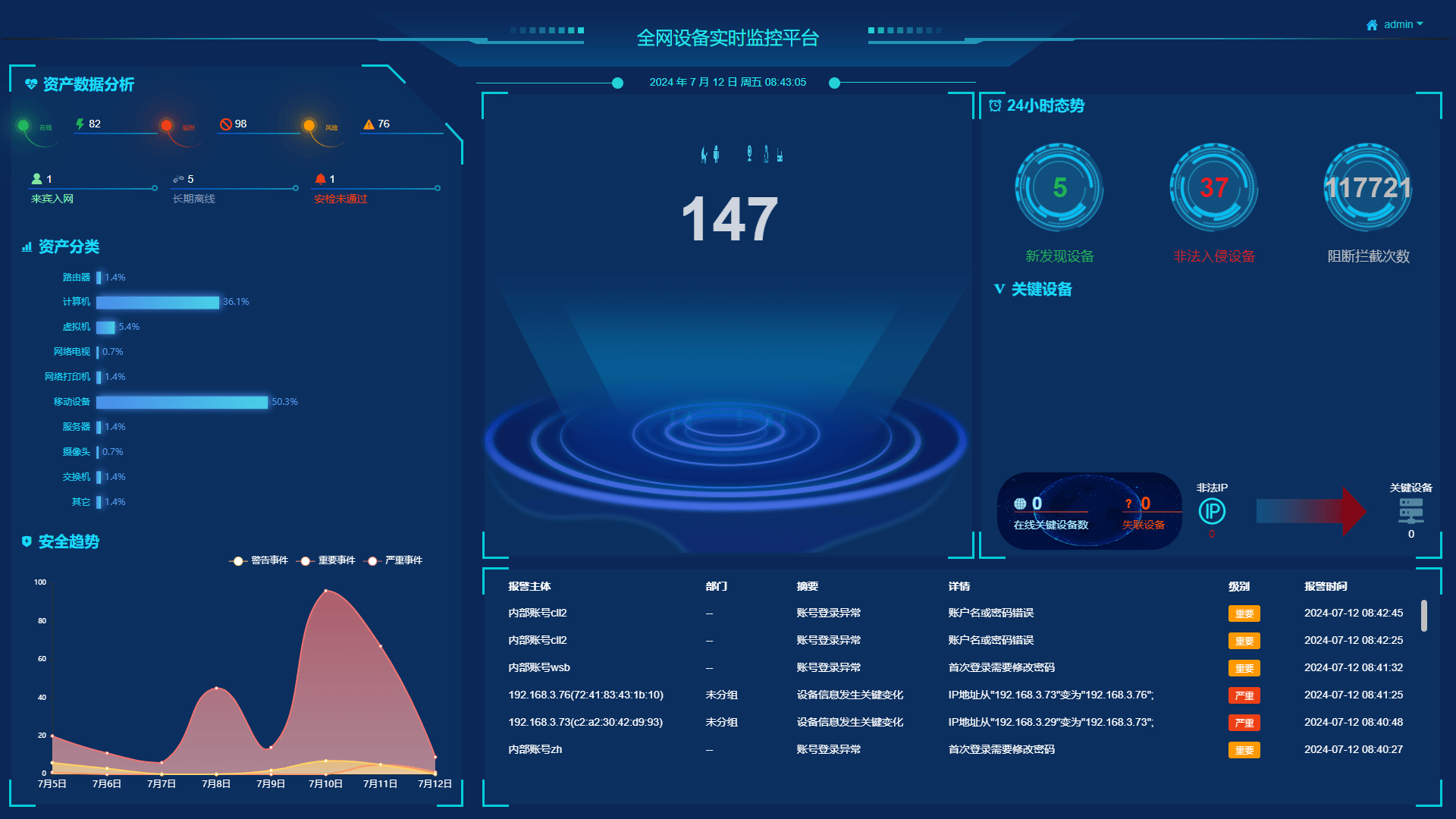网络监控软件是什么？有什么用？有没有好用的软件推荐？