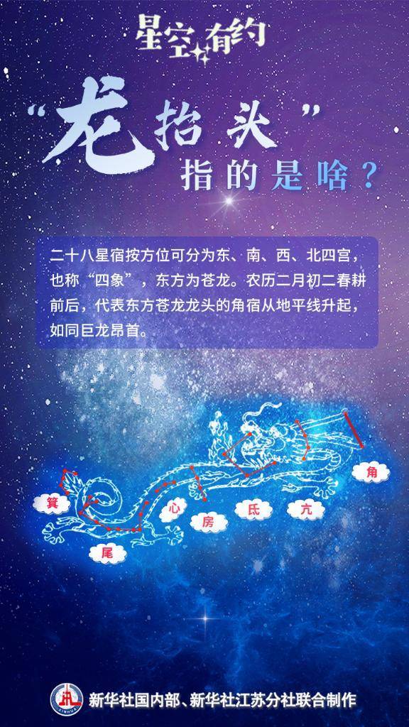 星空有约丨3月1日21时前后迎来“二月二，龙抬头”