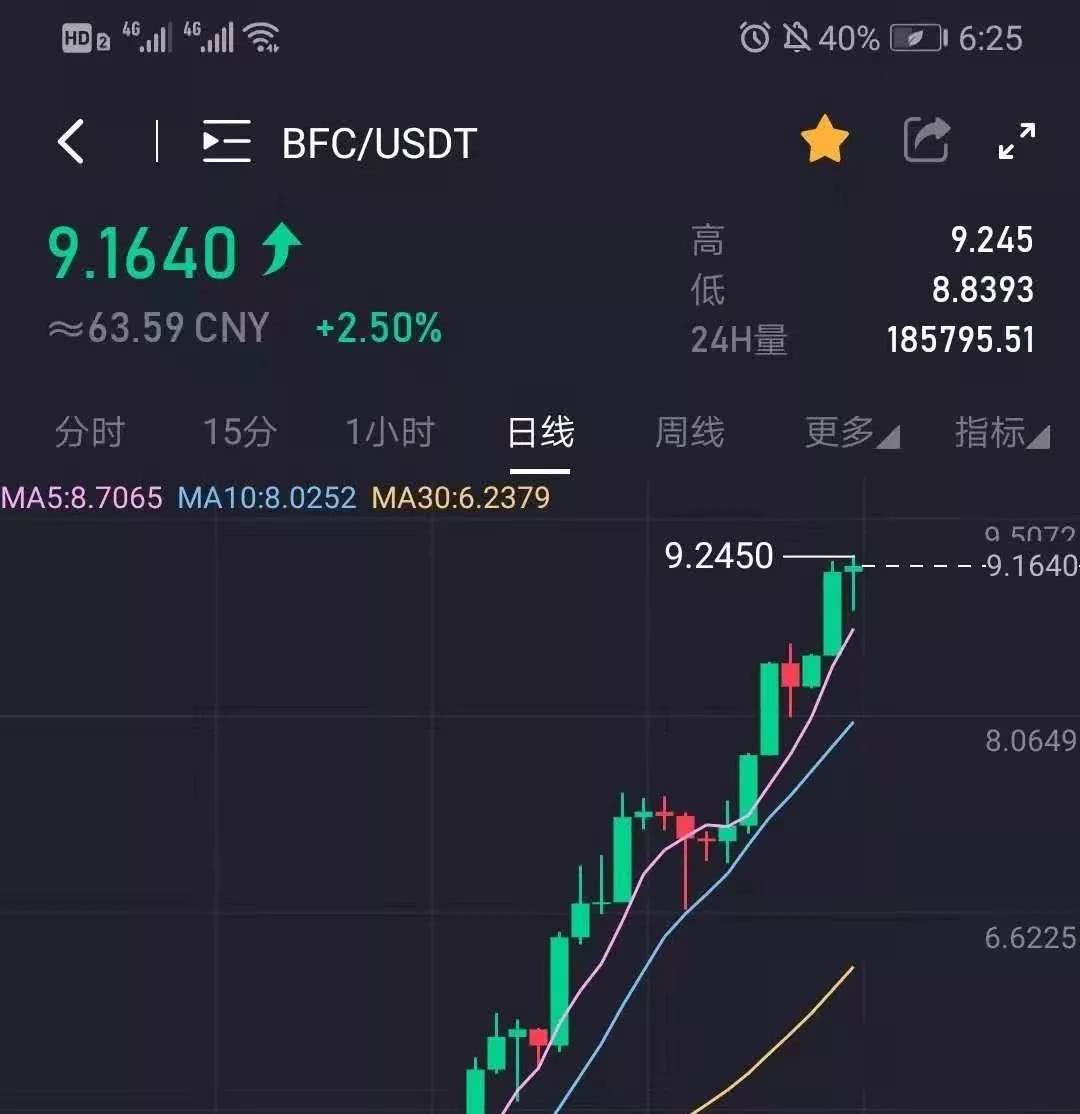 火币数字货币行情走势(中国外汇网官方网站登录)