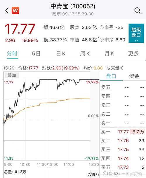 元宇宙十大龙头股(中国元宇宙概念股龙头)