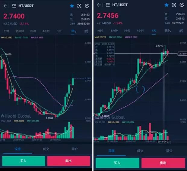 火币实时行情k线图的简单介绍