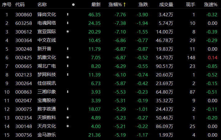元宇宙概念股有哪些(元宇宙概念股有哪些股票300036)