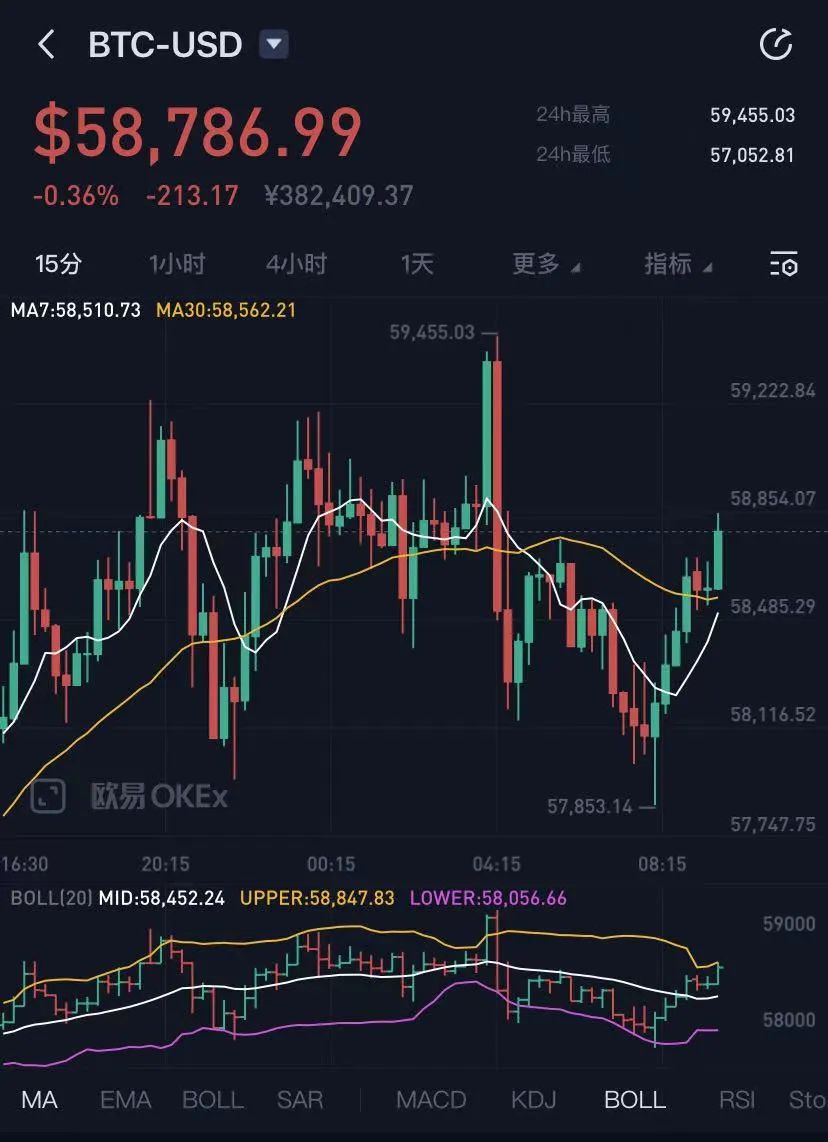 关于火币网比特币价格行情的信息