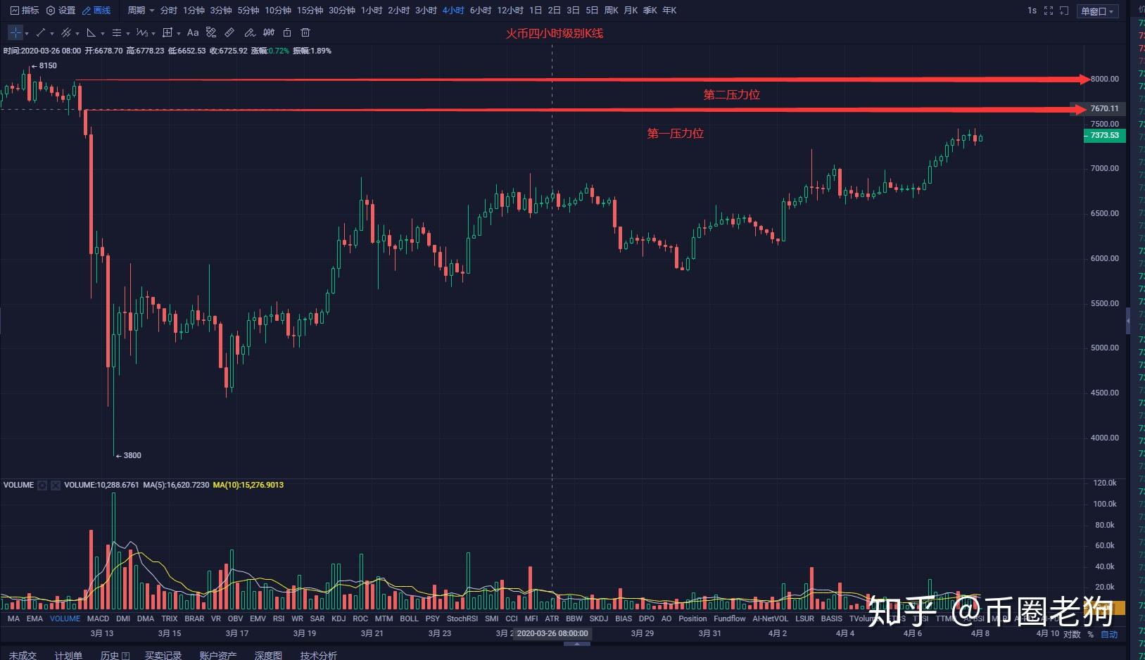火币会出现插针行情吗(火币网倒闭了我的币怎么找回)