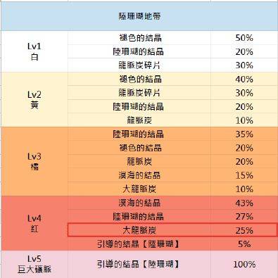 手机上最火3个挖矿软件(免费挂机自动帮打矿的软件)