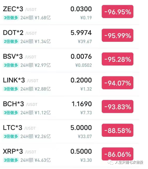 包含火币etc最新行情的词条