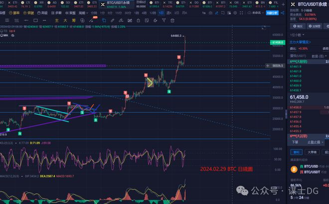 USDT价格今日行情(bsvusdt价格今日行情)