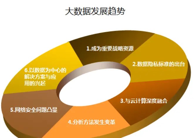 大数据(大数据产业市场规模预测)