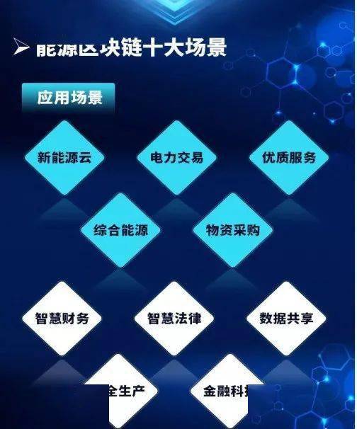 区块链技术(区块链技术原理是什么)