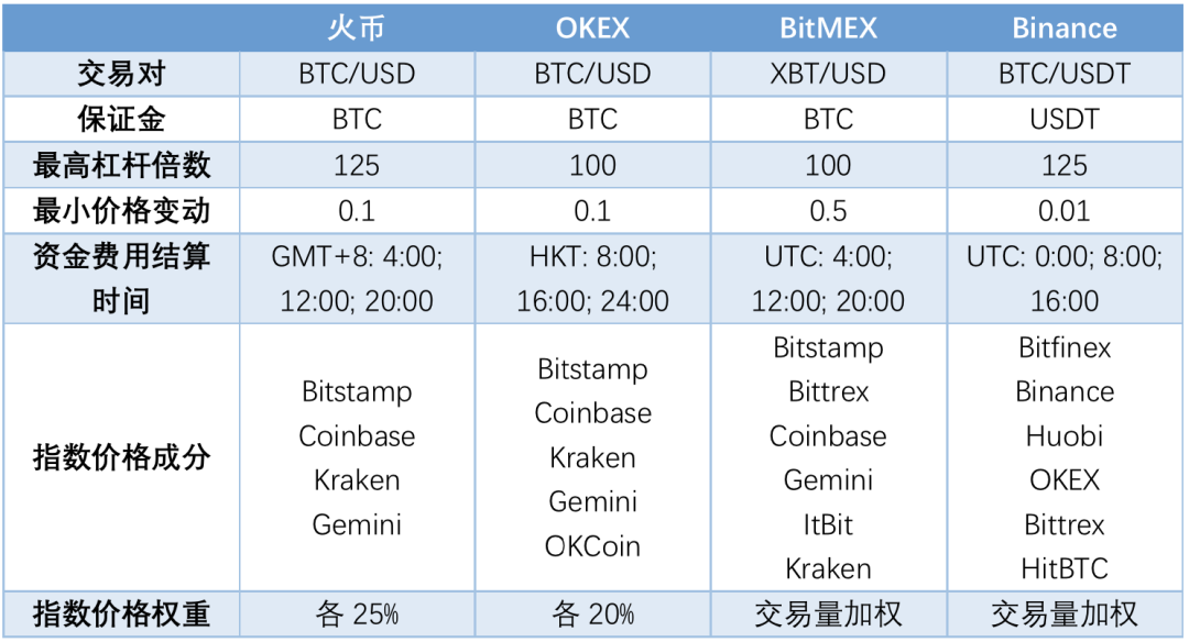 包含icp火币行情走势的词条