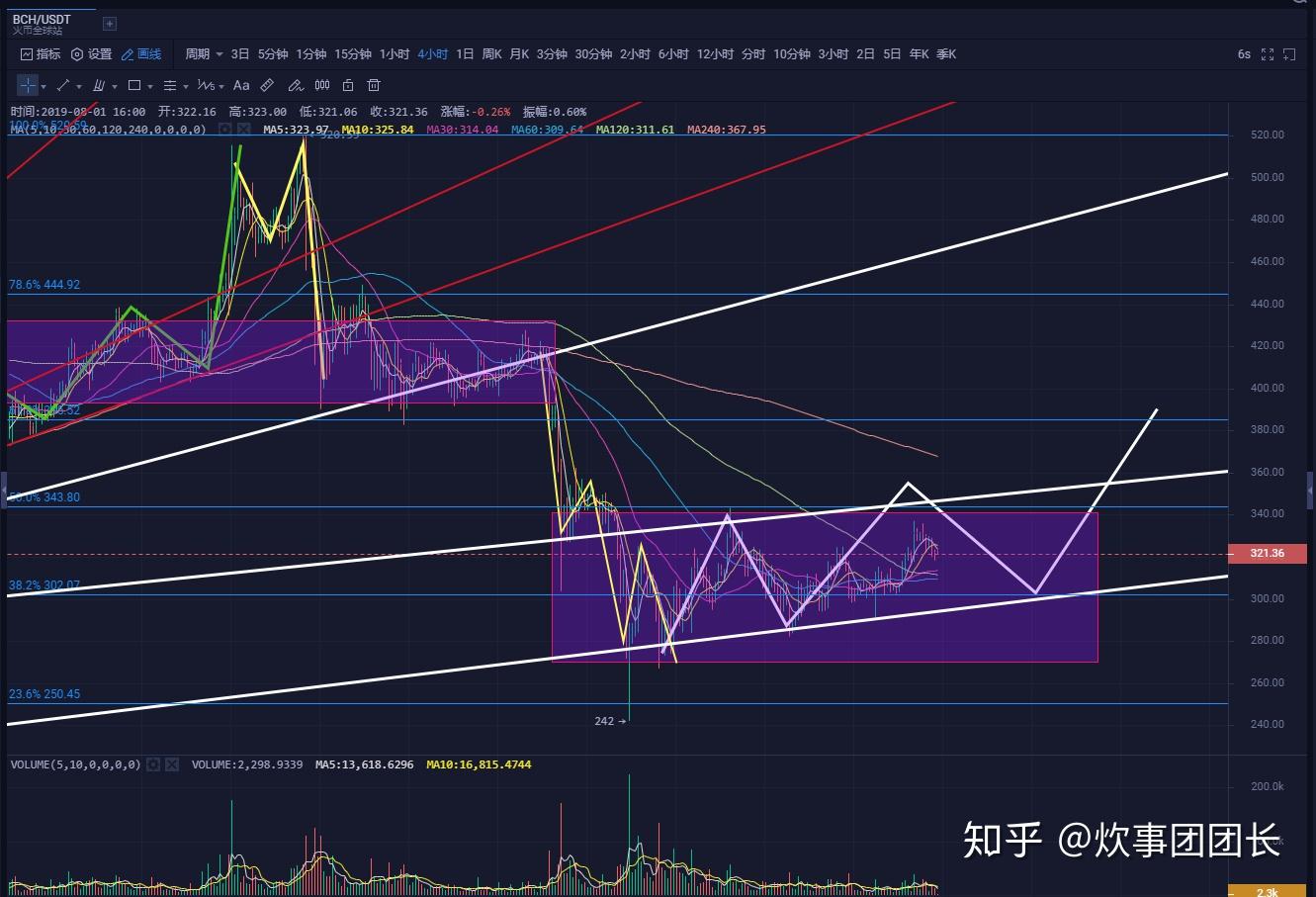 火币网官网莱特币行情的简单介绍