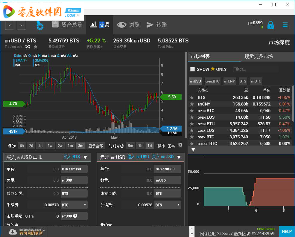 比特股(比特股bts论坛)