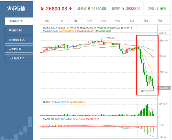 莱特币价格今日行情(莱特币价格今日行情价格查询)