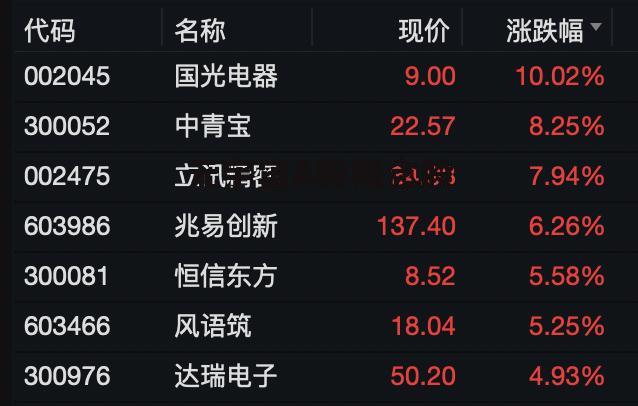元宇宙概念股(元宇宙概念股龙头有哪些)