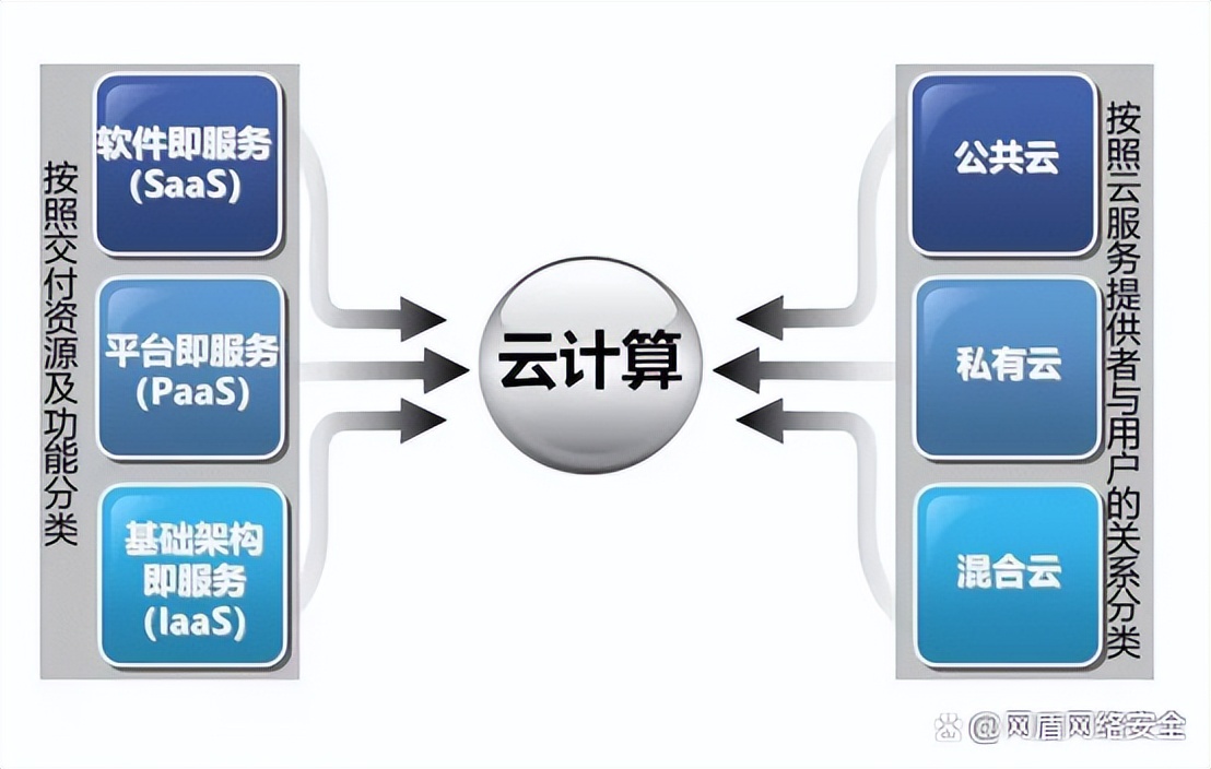 云计算(云计算就业方向)