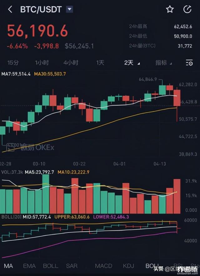 莱特币今日行情(莱特币今日行情 美元)