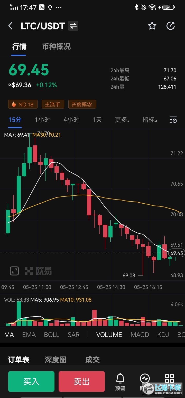 莱特币价格今日行情(莱特币价格今日行情2021)