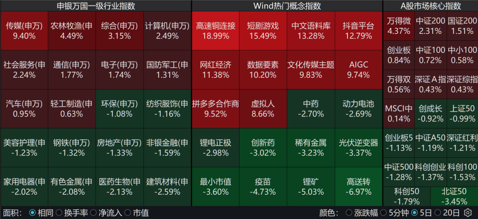 百度超级链(百度超级链怎么查)