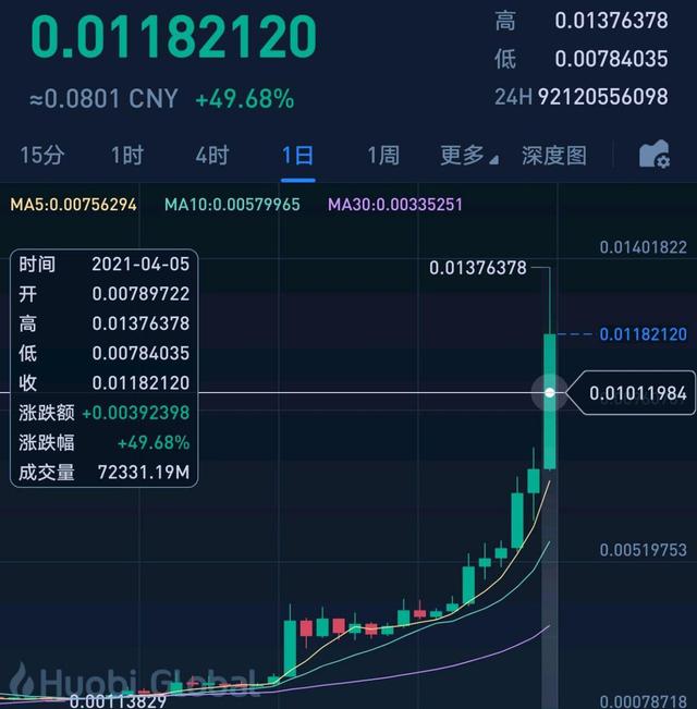 usdt火币今日行情的简单介绍