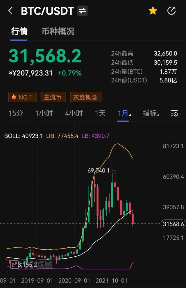 火币xrp最新价格今日行情的简单介绍