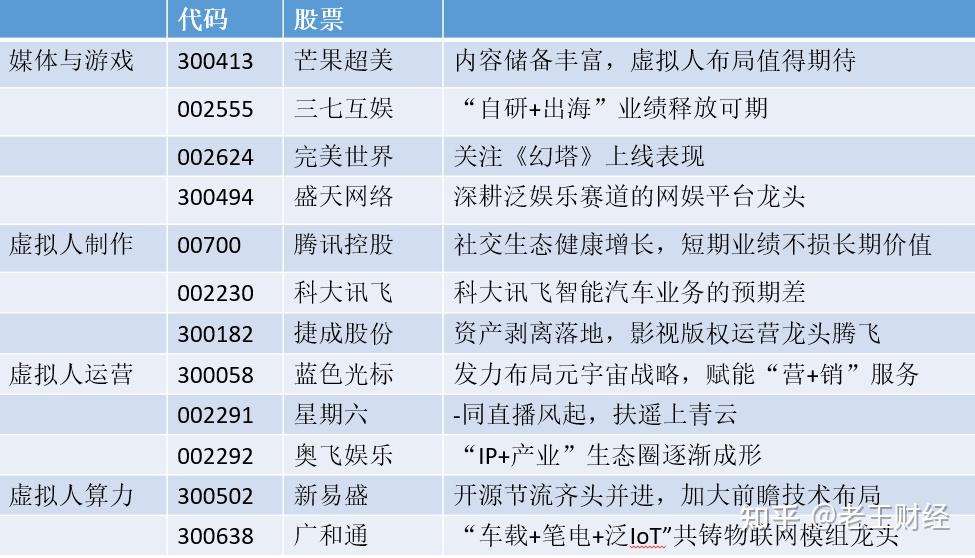 元宇宙概念股(元宇宙概念股一览)