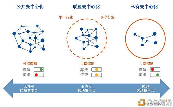 去中心化(去中心化钱包app排行)