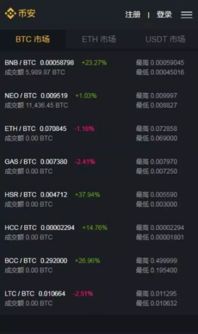 火币网行情分析软件的简单介绍
