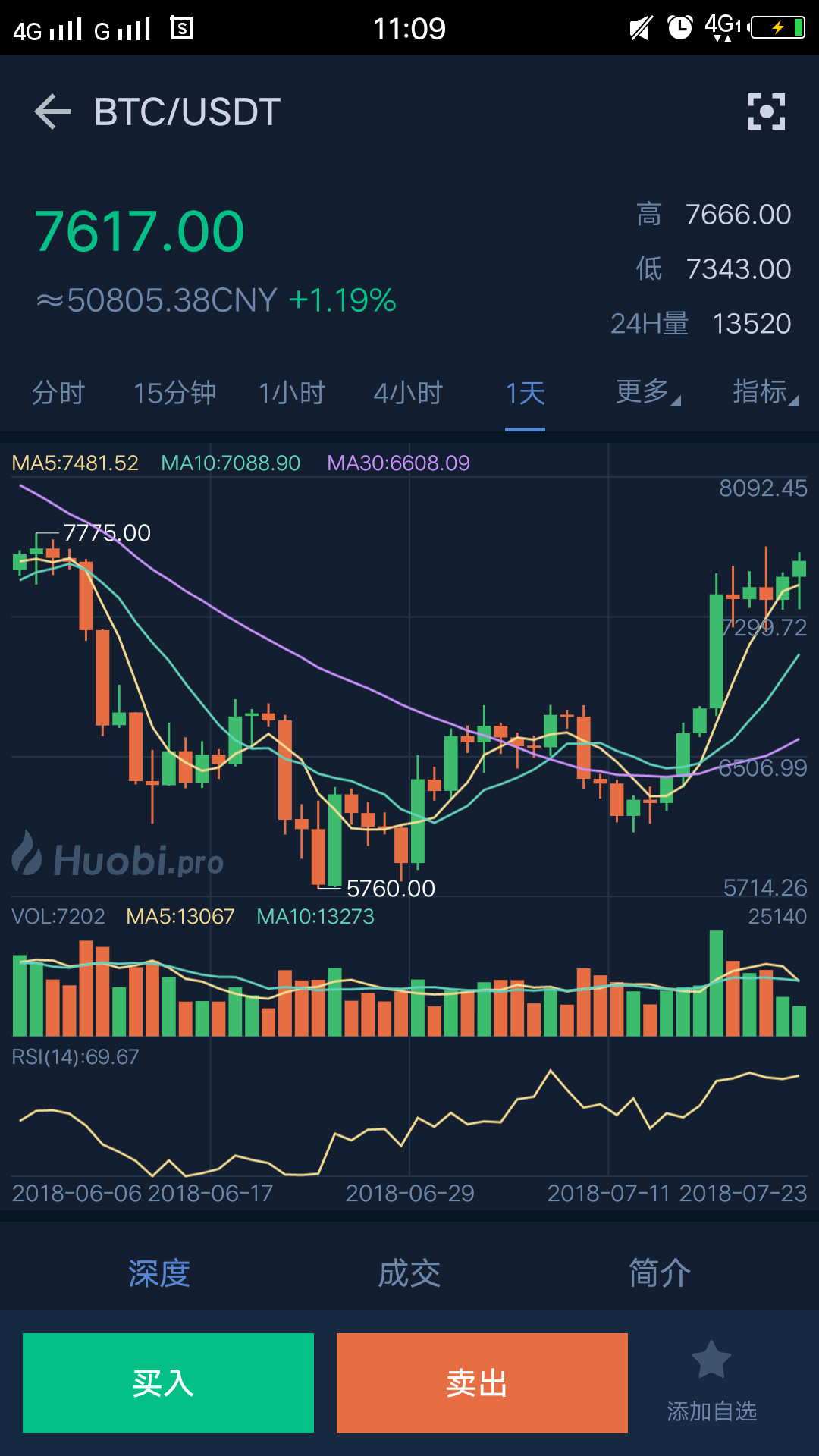 关于火币etc最新行情的信息