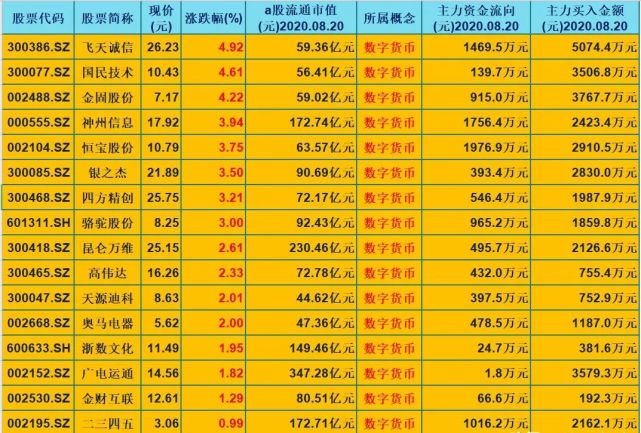 数字货币股票龙头股有哪些(数字货币股票龙头股有哪些股)