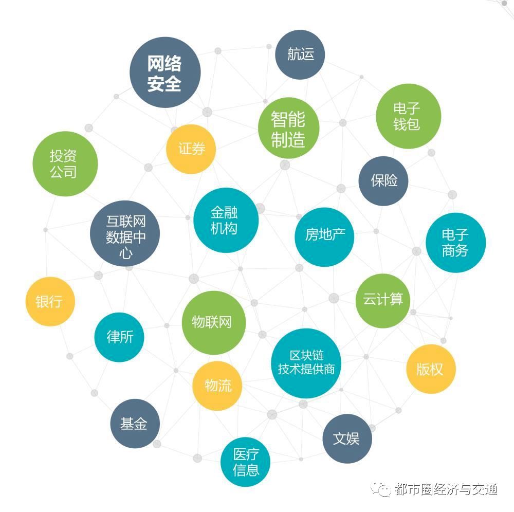 去中心化(去中心化金融)