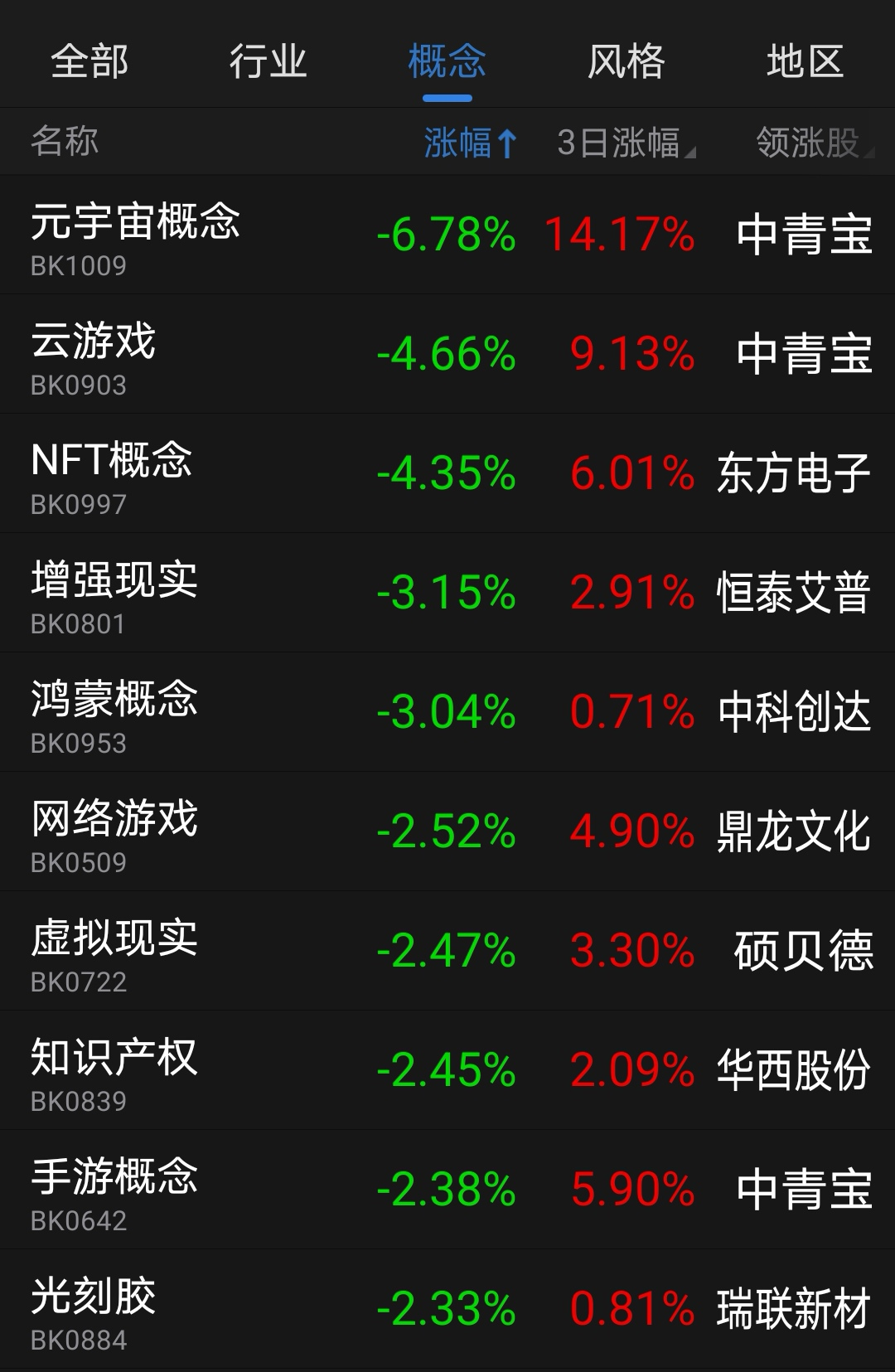 元宇宙概念股(元宇宙概念股票代码)