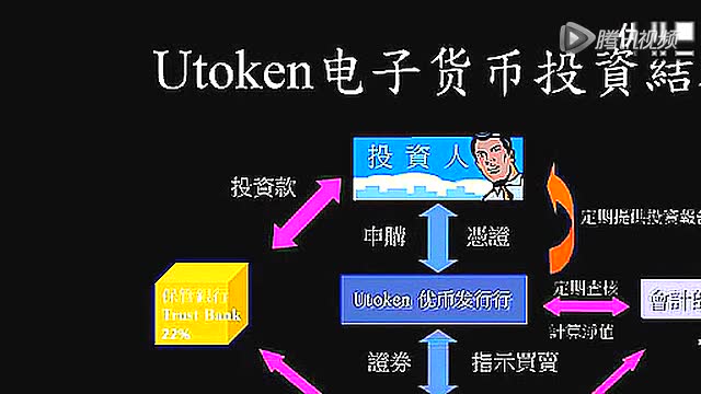 U币(u币交易违法吗)