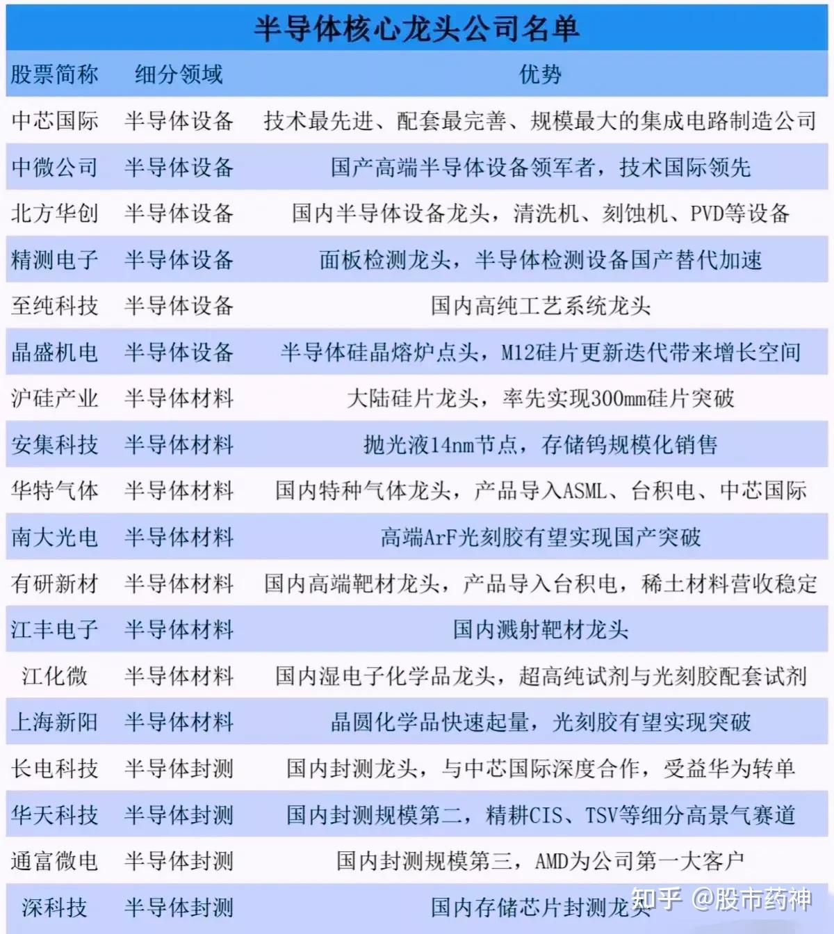 数字货币股票龙头股有哪些(数字货币股票龙头股有哪些300579)