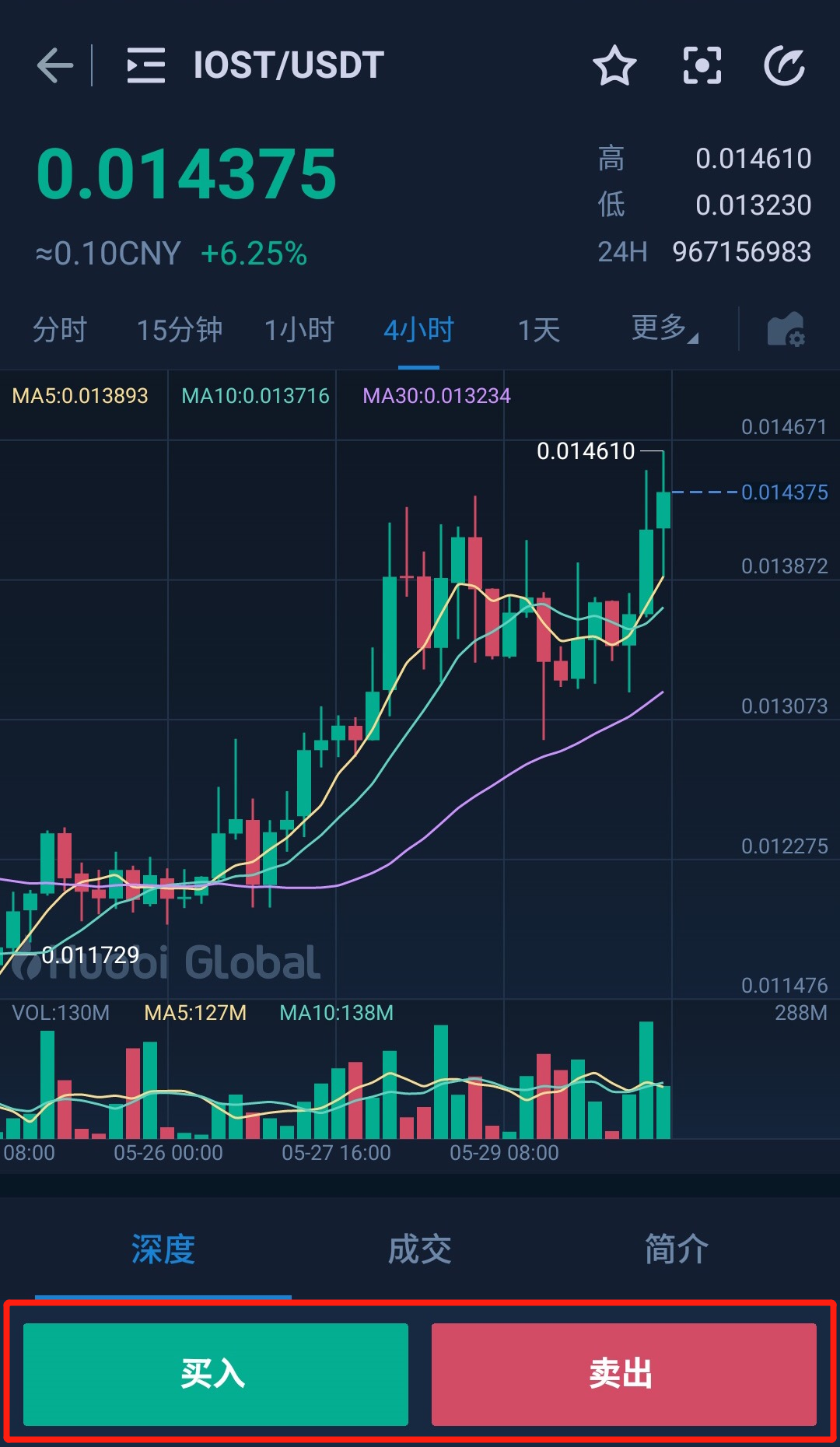 火链币行情价(火链财经官方网站)