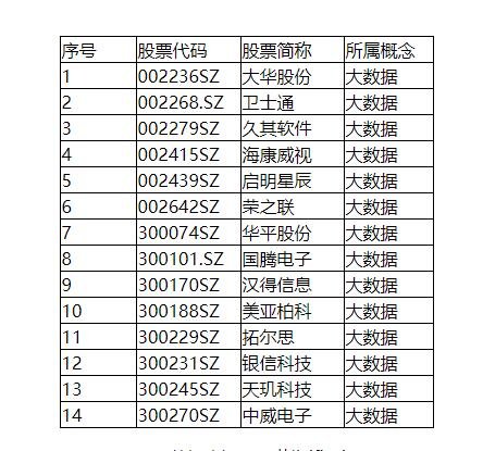数字货币股票龙头股有哪些(数字货币股票龙头股有哪些000676)