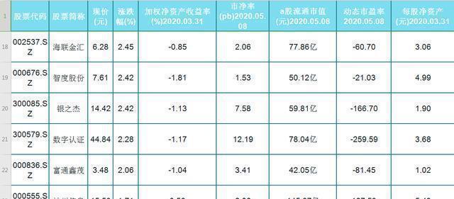 数字货币股票龙头股有哪些(数字货币股票龙头股有哪些000676)