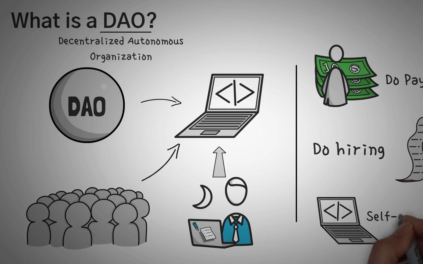 DAO(道诡异仙)