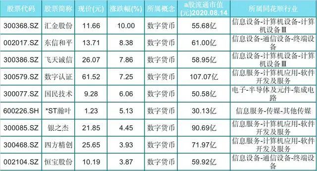 数字货币股票龙头股有哪些(数字货币股票龙头股有哪些国资背景)