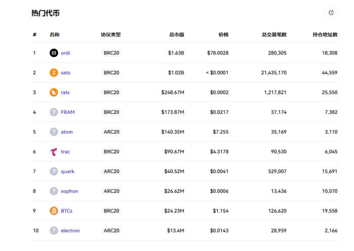 手机上最火3个挖矿软件(手机上最火3个挖矿软件是真的吗)