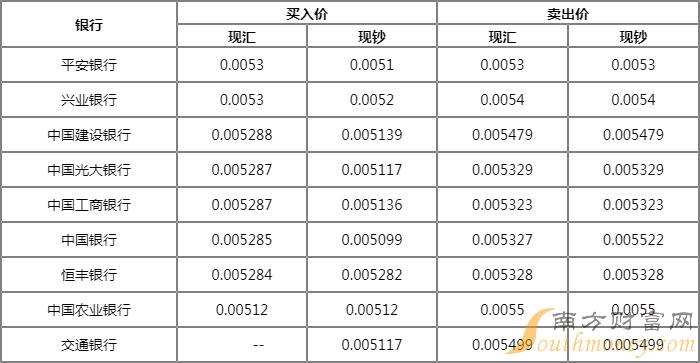 火币网实时行情(沪铜期货实时行情)