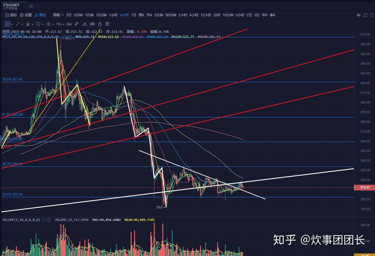 莱特币今日行情(莱特币今日行情走势图最新)