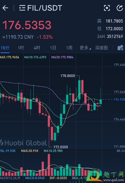 FIL币价格今日行情(fil币价格今日行情2024)