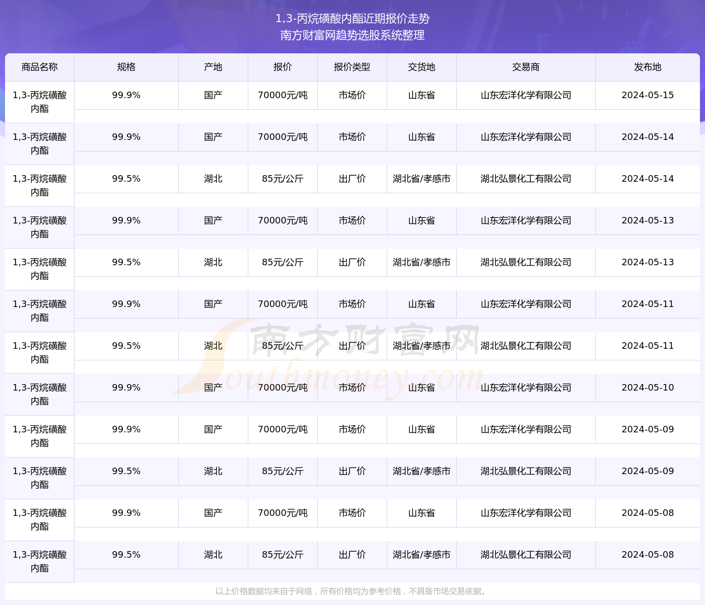 火链币行情价(电力重组是哪两家2024)