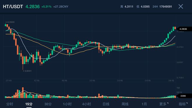 火链币行情价(电力重组是哪两家2024)