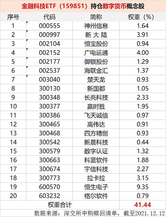 数字货币股票龙头股有哪些(数字货币股票龙头股有哪些300368)