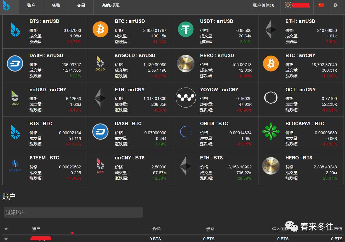 比特股(比特股将暴涨)