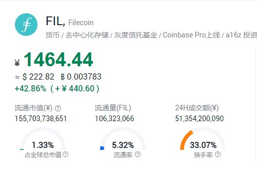 FIL币价格今日行情(fil币价格今日行情最新)