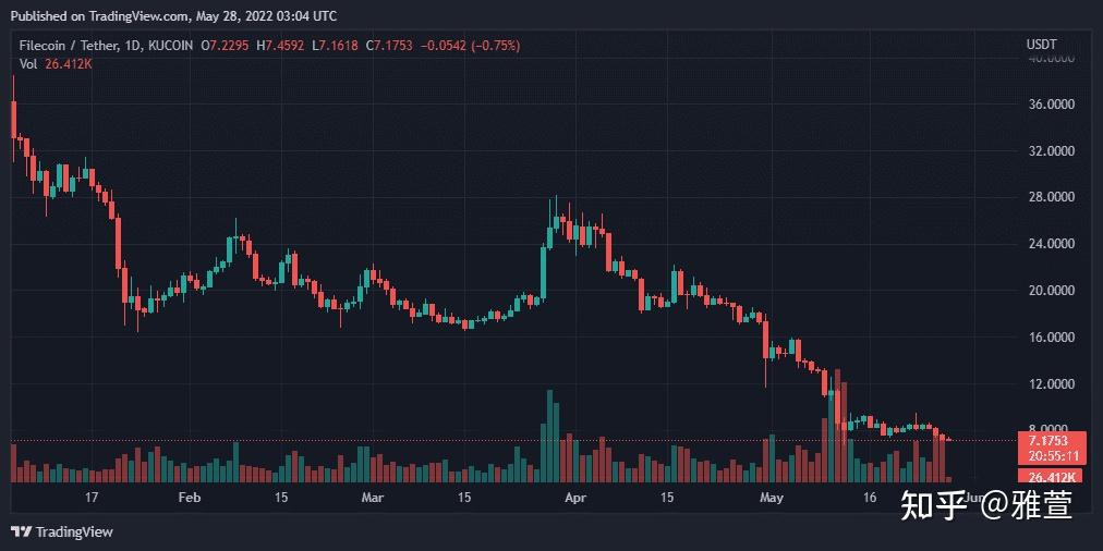FIL币价格今日行情(fil币价格今日行情最新xccdr)